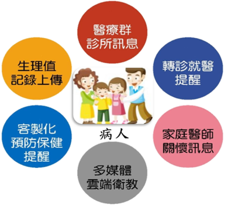 中國醫點通APP-社區醫療專區