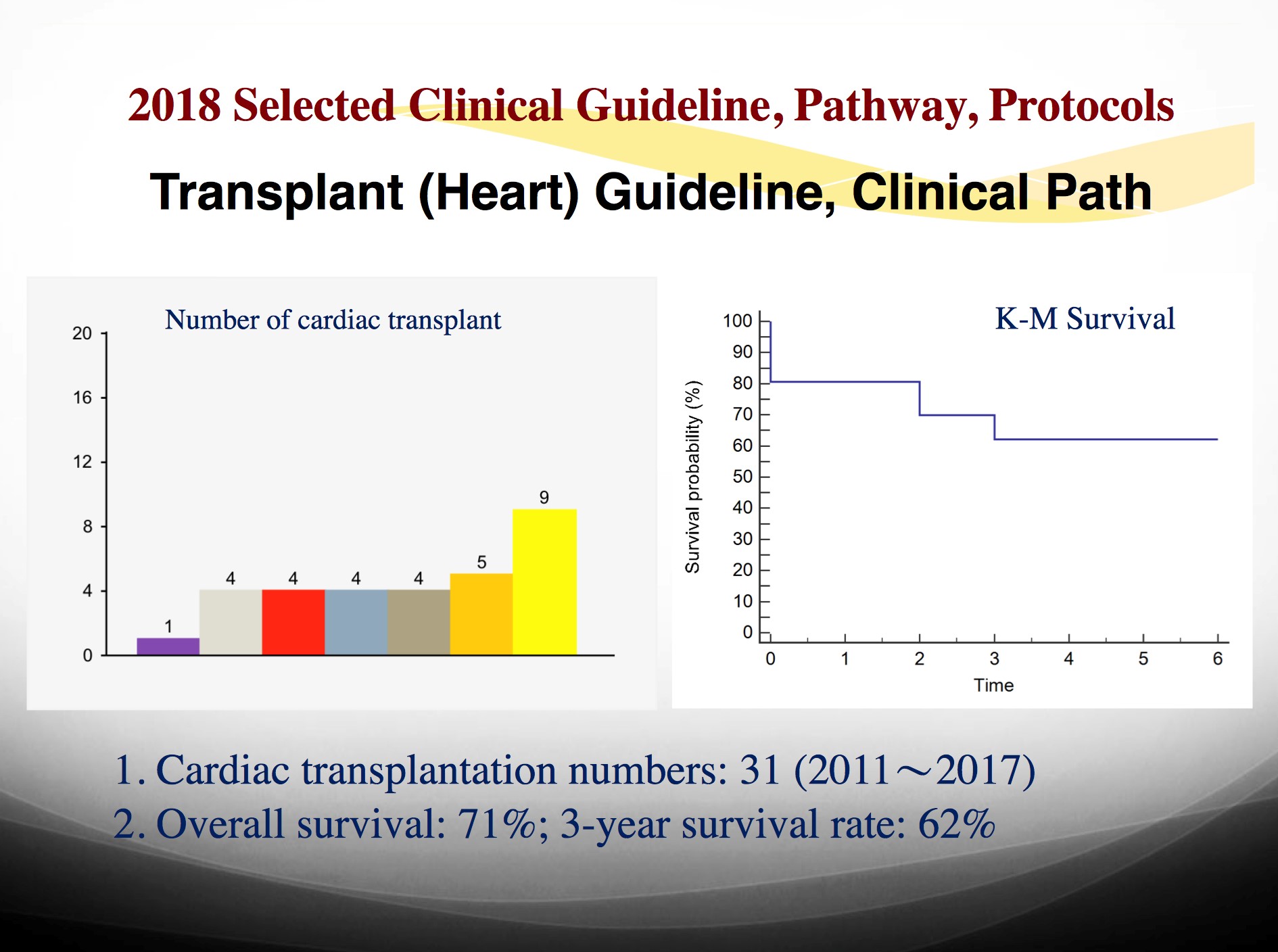 2018 Selected Clinical Guideline,Pathway,Protocols