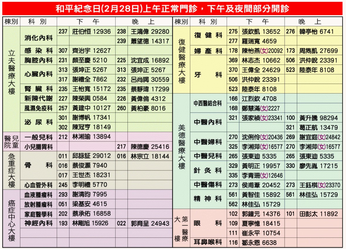 20180228門診時間