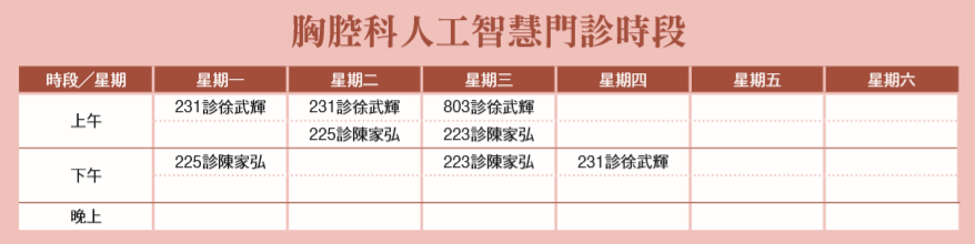 胸腔科人工智慧門診時段